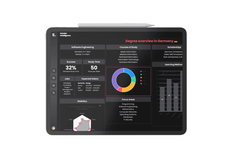 tablet stats preview on scholari